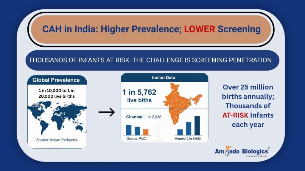 Epidemiology: CAH Is More Common Than Clinicians Assume
