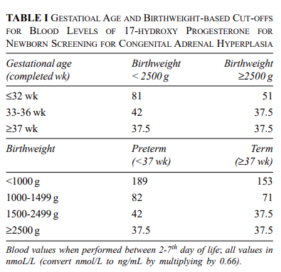 The Preterm False-Positive Problem — and Why It Is Not a Reason to Avoid Screening
